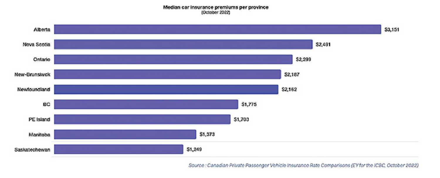 Graph credited to HelloSafe.